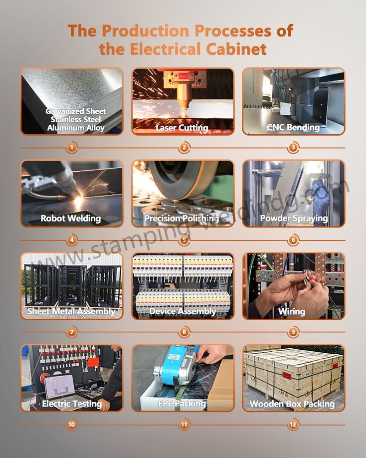 Production process of G8 Switchgear PLC Automatic Control Cabinet Panel Production process of G8 Switchgear PLC Automatic Control Cabinet Panel