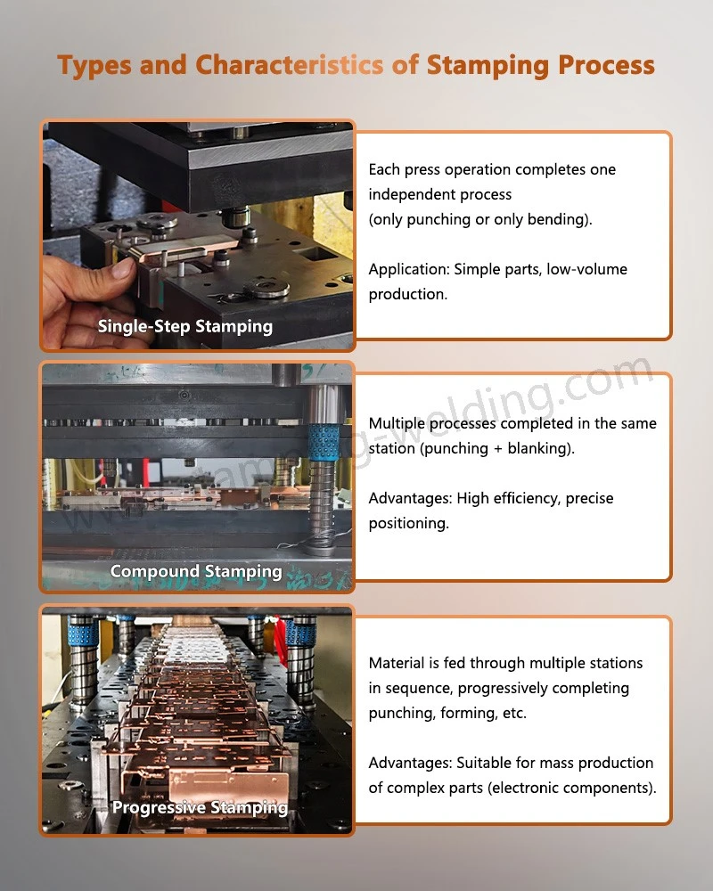 Types and Characteristics of Copper Sheet Metal Stamping Bending Parts Stamping Process Types and Characteristics of Copper Sheet Metal Stamping Bending Parts Stamping Process