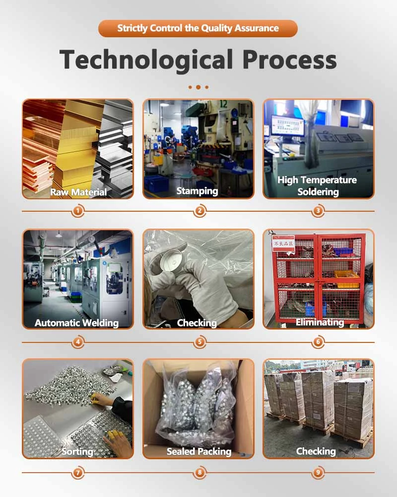 Technological Process Technological Process